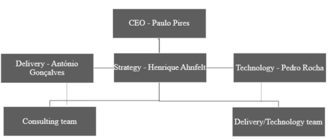 Figure 1 - Whymob's Organizational Chart 