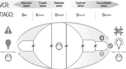 Figure 2 - The Value Creation Wheel (VCW) 
