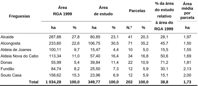Tabela 5.1 – Distribuição da área e das parcelas por freguesia. 