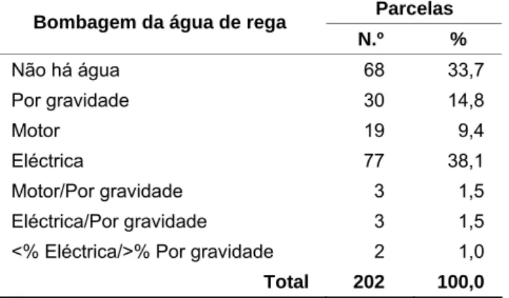 Tabela 5.25 – Distribuição das parcelas segundo a bombagem da água de rega. 