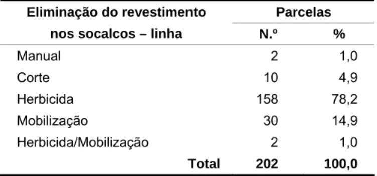 Tabela 5.28 – Distribuição das parcelas segundo a eliminação do revestimento  nos socalcos – na linha