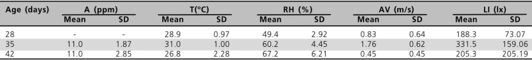 Table 6. Correlation between environmental parameters and mean gait score values according to sampling method.
