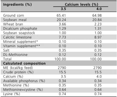 Table 1  - Percentage and calculated composition of the experimental diets.
