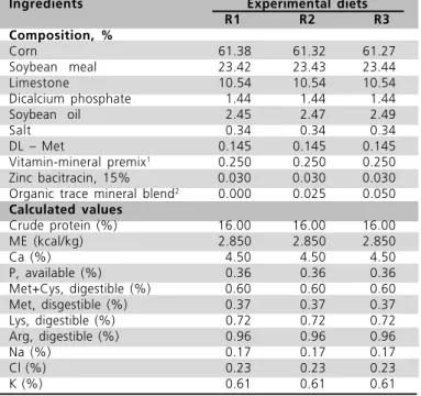 Table 1 - Percentage composition and calculated values of ex- ex-perimental diets.