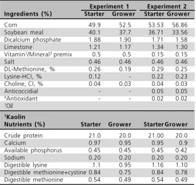 Table 1. Ingredient and nutritional compositions of the diets supplied in the starter and grower phase in the two experiments comparing rice bran and soybean oils.