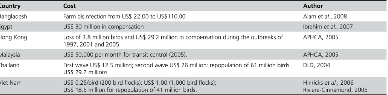 Table 1 - Economic impact of influenza H5N1 outbreaks in selected Asian and African countries.