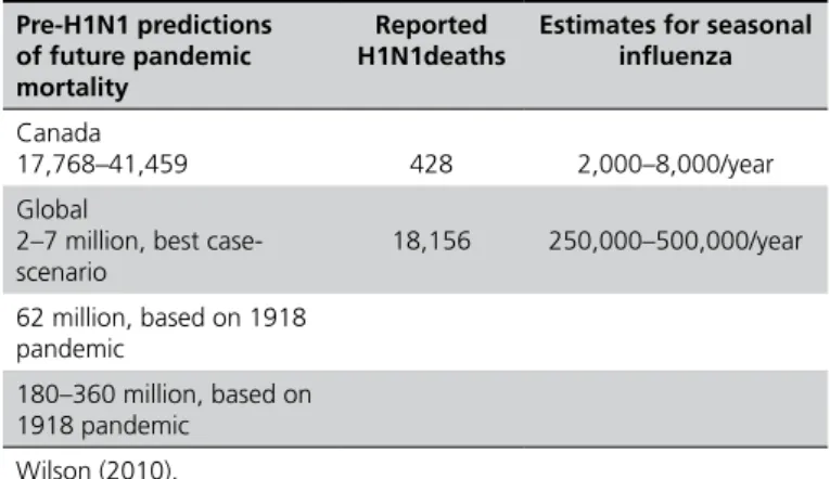 Table 2b - Examples of some quoted death estimates  from the next influenza pandemics, seasonal influenza  death estimates and reported deaths from H1N1.