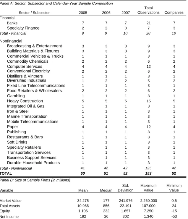 Table  1,  Panel  A,  presents  sector,  subsector  and  calendar  year  breakdowns  of  the  sample firms
