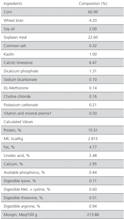 Table 1 – Calculated percent composition of experimental  diets of broiler breeders in the experimental period.