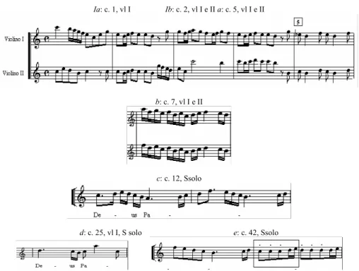 Figura 7.5.1  Ia: c. 1, vl I   Ib: c. 2, vl I e II a: c. 5, vl I e II  b: c. 7, vl I e II  c: c