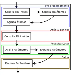 Fig. 1. Arquitectura do Optimizador