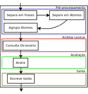 Fig. 2. Arquitectura do Etiquetador