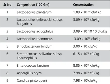 Table 1 -   Composition of Protexin TM , Hilton 