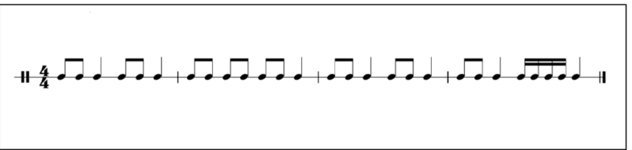 Figura 5. Improvisação Rítmica 