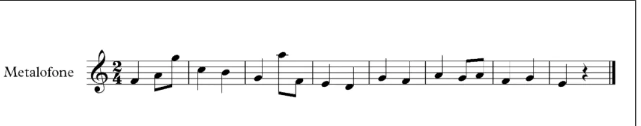 Figura 7. Improvisação Melódica em Dó Maior 