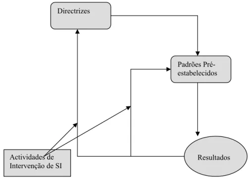 Figura 2.9 – Mudança de primeira e segunda ordem 