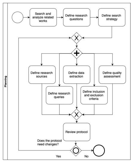Figure 2.3: Planning phase.