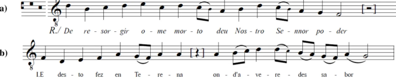 Tabela 6: Estudo melódico das Cantigas de Santa Maria de Terena. 