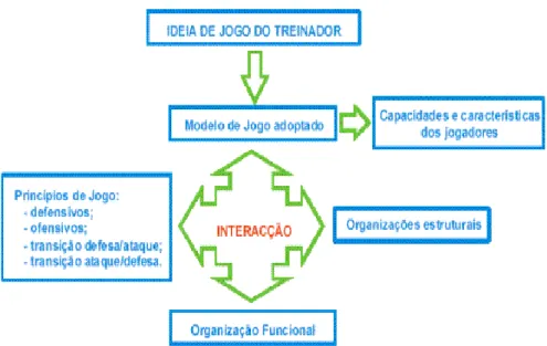 Figura 14 - Operacionalidade do princípio da especificidade cit in Oliveira (2003) 