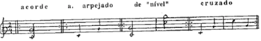 Fig. 2 – Exemplo de quatro formas de bordões utilizadas no Método Orff  por  Jos  Wuytack