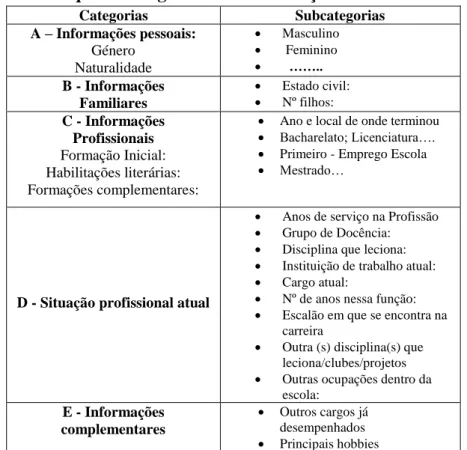 Tabela I - Inquérito Biográfico - Caraterização dos Professores 