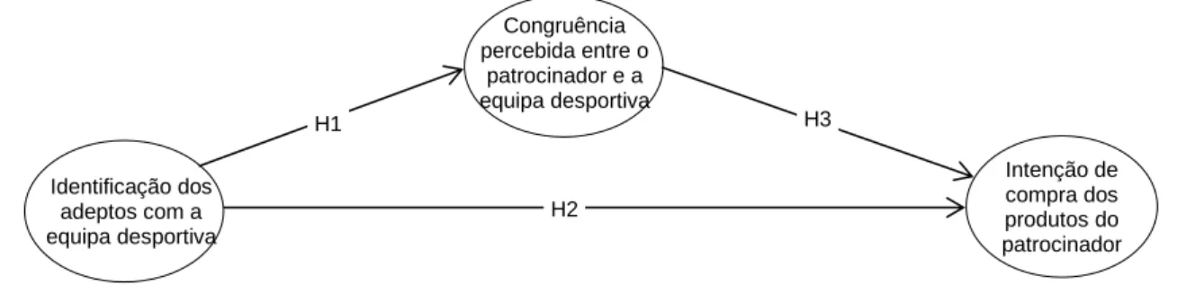 Figura 1. Modelo conceptual 