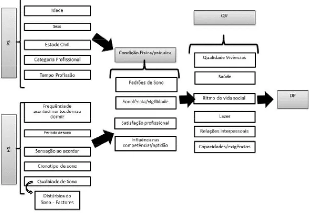 Figura 4 – Modelo de estudo