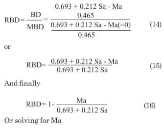 Table 8. Simulation of the relative soil bulk density (RBD) in the macroporosity (Ma) interval 0 - 30 % for sand contents (Sa) from 0 to 0.80 kg kg -1  (0–80 %)