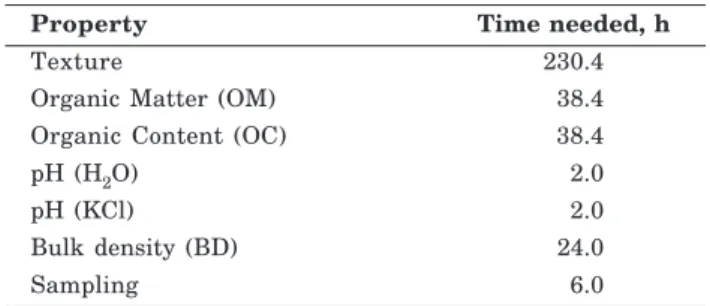 Table 5 summarizes the results of the three parameters (effort, cost and quality of information).