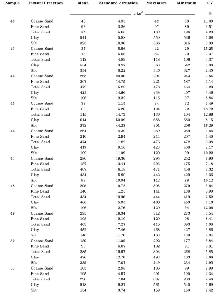 Table 5. Cont.