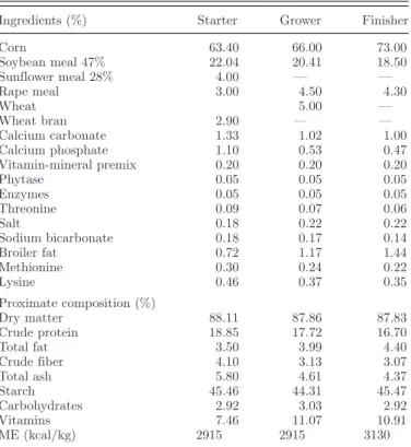 Table 1. Composition of the free-range feed (g/kg).
