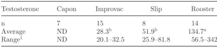 Table 2. Data on serum testosterone levels (ng/100 dL) observed within experimental groups.