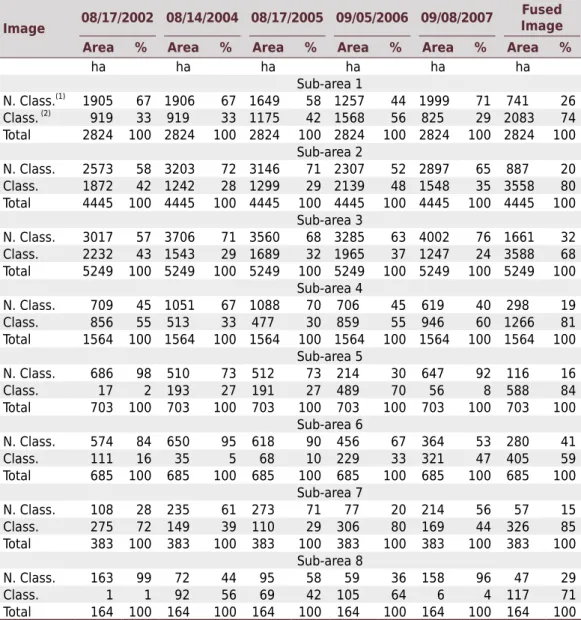 Table 2.  Quantitative statistics of exposed soil areas in each study sub-area and in different years Image 08/17/2002 08/14/2004 08/17/2005 09/05/2006 09/08/2007 Fused 