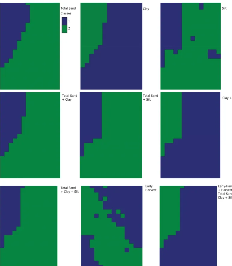 Figure 3.  Management zones with two classes, defined by the mapping of spatial variability of Total Sand, Clay, Silt, Total Sand +  Clay, Total Sand + Silt, Clay + Silt, Total Sand + Clay + Silt, Early-Harvest, Early-Harvest + Harvest + Total Sand + Clay 