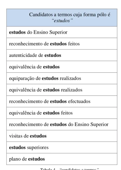 Tabela 4 – “candidatos a termos” 