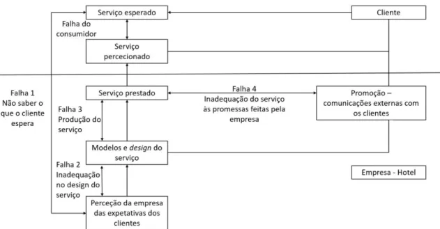 Figura 9 - Modelo GAP  Fonte: Sousa &amp; Costa, 2015:16 