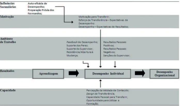 Figura 2: modelo de avaliação da transferência 