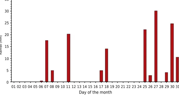 Figure 2. Sketch of the distribution of soil conditions post-harvest.