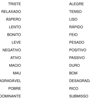 Figura 1. Instrumento de diferencial semântico utilizado neste  estudo.