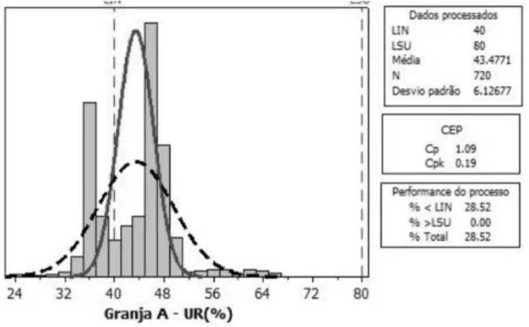 Figure 13 - Risk analysis matrix and classification of critical con- con-trol points according to class.