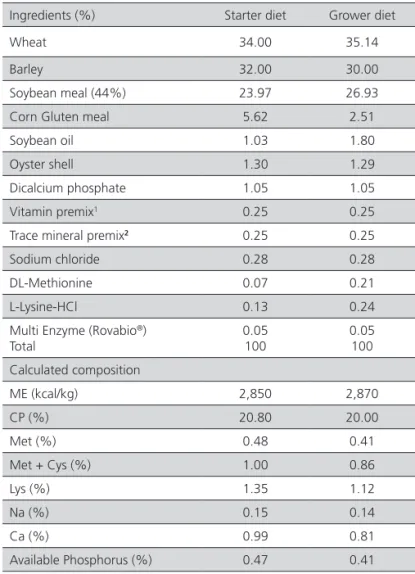 Table 2 – Composition of the starter and grower diets  used in the pre-experimental phases.