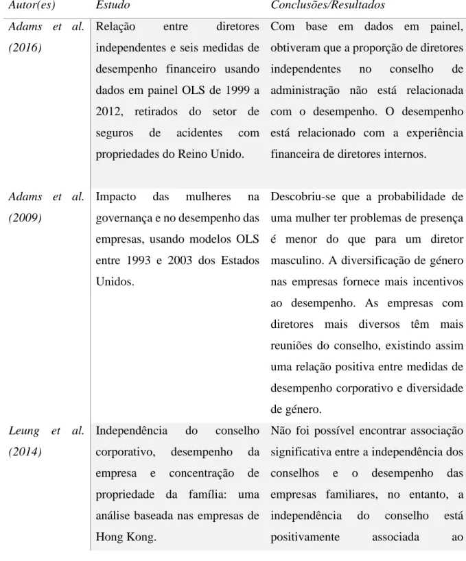 Tabela 1 - Estudos Internacionais 