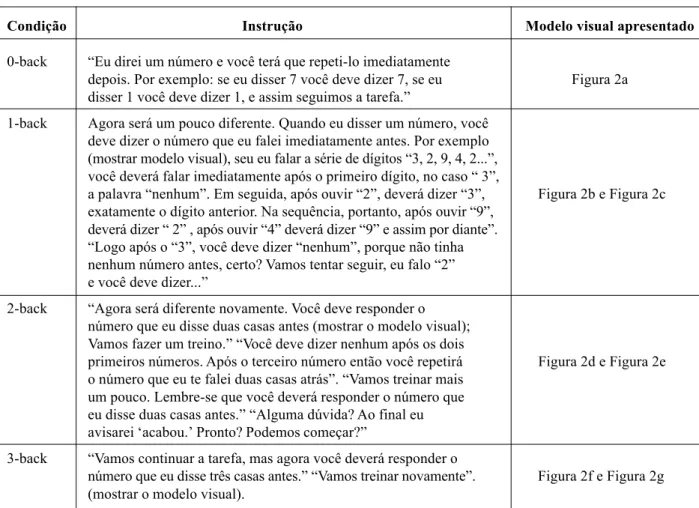 Figura 1. Instrução em cada nível.