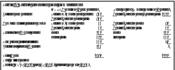 Table 2: Tagus crossing cost comparisons