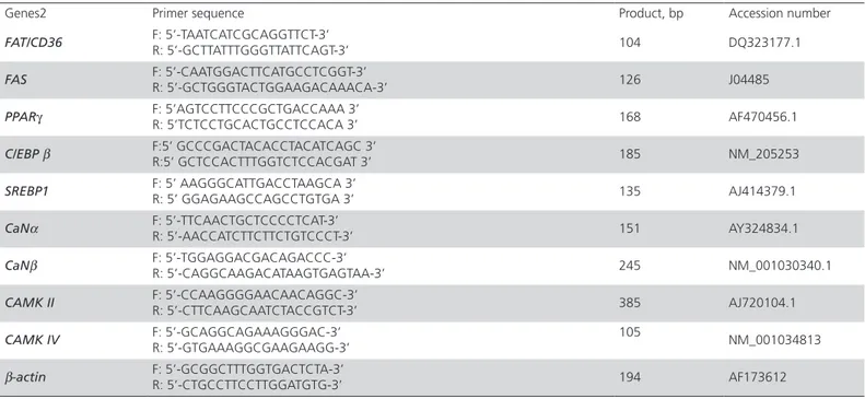 Table 1 – Gene accession numbers and primer sequences 1