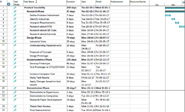 Figure 2-1- Initial plan of our project 