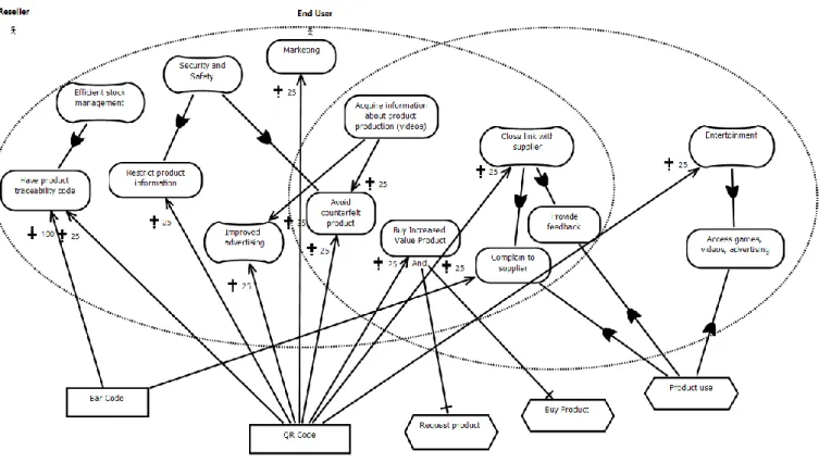 Figure 5-1-Goal model for traceability identification 21