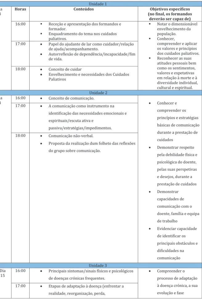Tabela 2: Plano de Se       Unidade 1