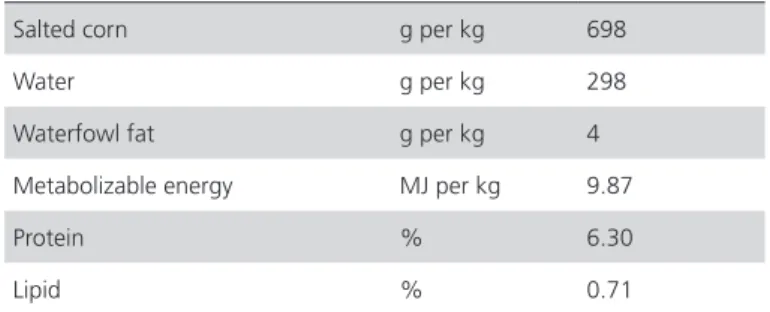 Table 1 – Composition of the overfeeding diet.