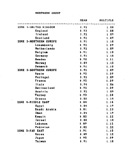 Figura 3-Factor de produtividade dos Países do grupo do norte  2